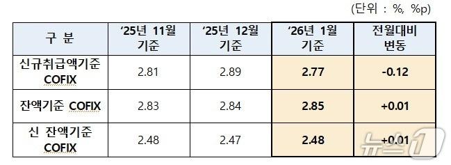 본문 이미지 - (은행연합회 제공)