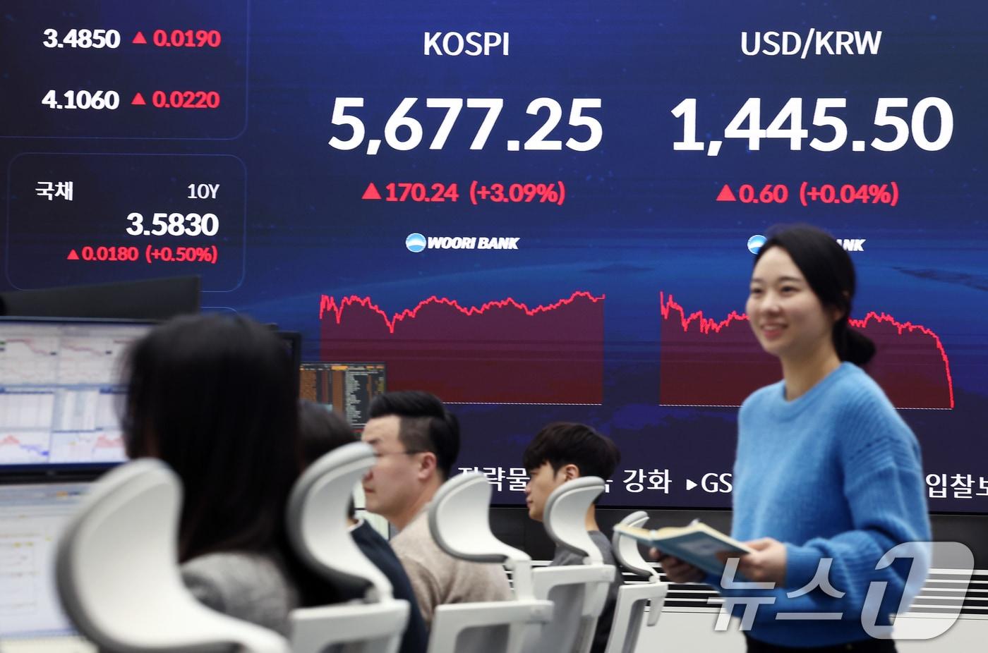 본문 이미지 - 코스피가 사상 첫 5600선 마감한 19일 오후 서울 중구 우리은행 본점 딜링룸 전광판에 종가가 표시돼 있다. 이날 코스피는 전 거래일(5507.01)보다 170.24포인트(3.09%) 오른 5677.25, 코스닥 지수는 전 거래일(1106.08)보다 54.63포인트(4.94%) 오른 1160.71에 거래를 마쳤다. 2026.2.19 ⓒ 뉴스1 김민지 기자