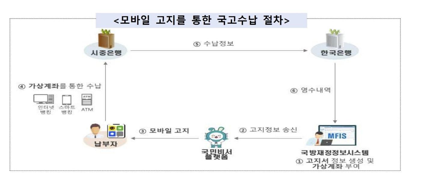 본문 이미지 - 국방부 제공.