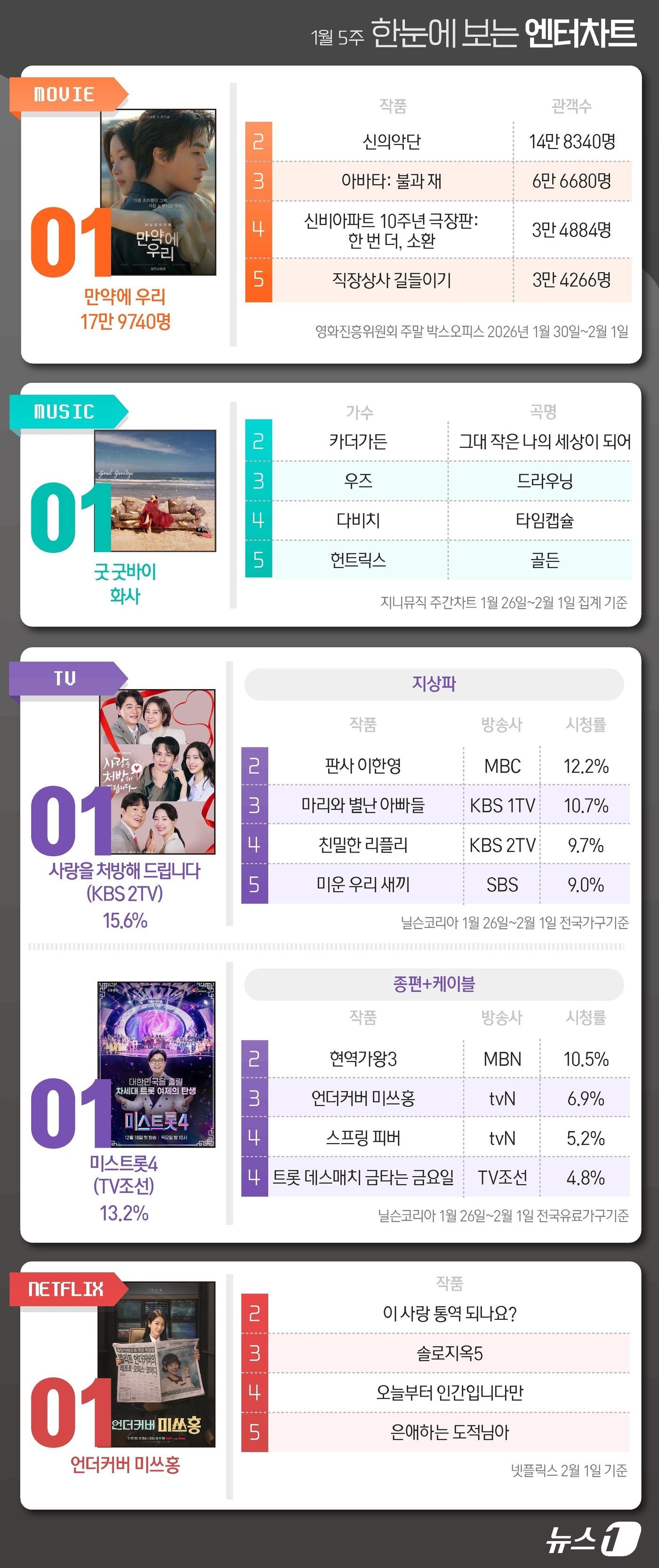 본문 이미지 - ⓒ News1 김초희 디자이너
