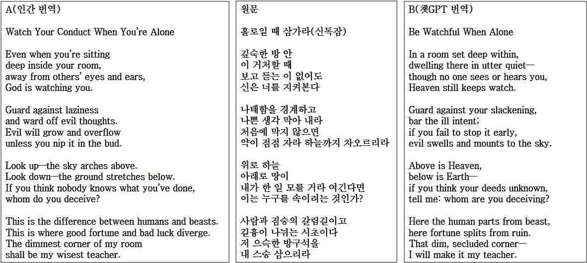 본문 이미지 - 신독잠 영문 번역 텍스트. A(인간 번역)와 B(챗GPT) 비교 자료. (더불어민주당 민형배 의원실 제공)