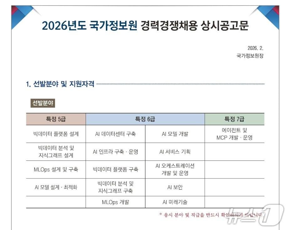 본문 이미지 - 국가정보원은 2일 인공지능(AI) 관련 15개 분야를 대상으로 '전문 경력직' 공개 채용을 실시한다고 밝혔다.(국정원 제공).