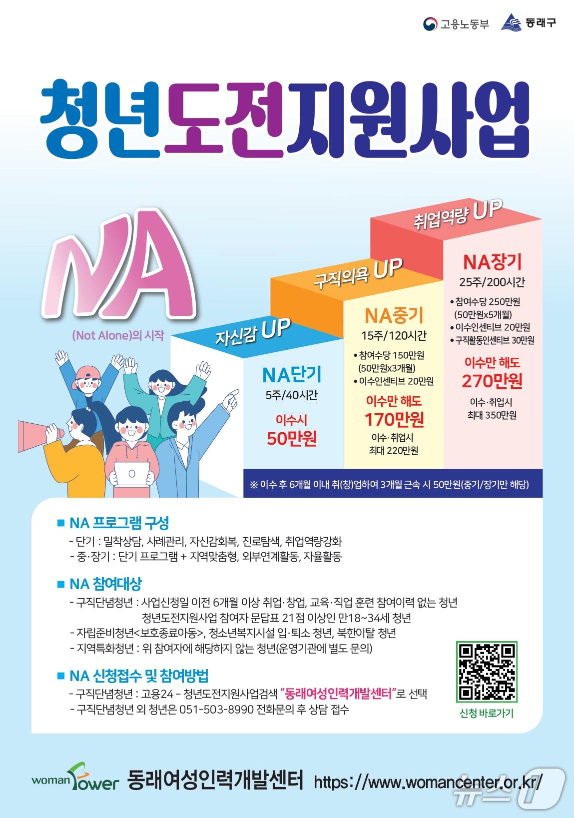 본문 이미지 - 2026년 동래구청년 도전 지원 사업 포스터 (부산 동래구 제공. 재판매 및 DB금지)