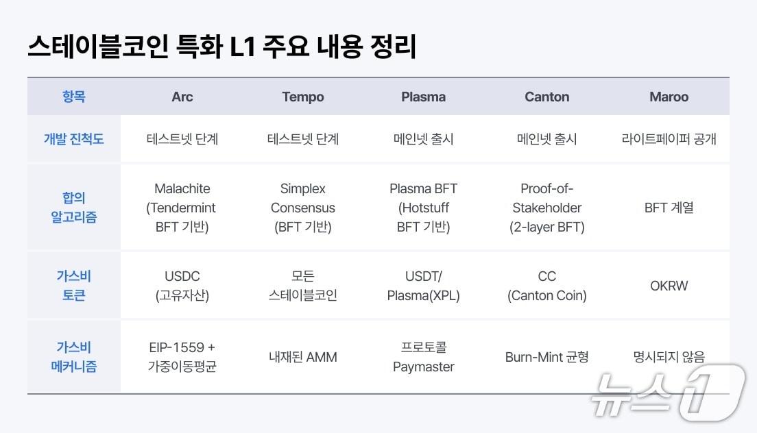 본문 이미지 -  (코빗 제공.)