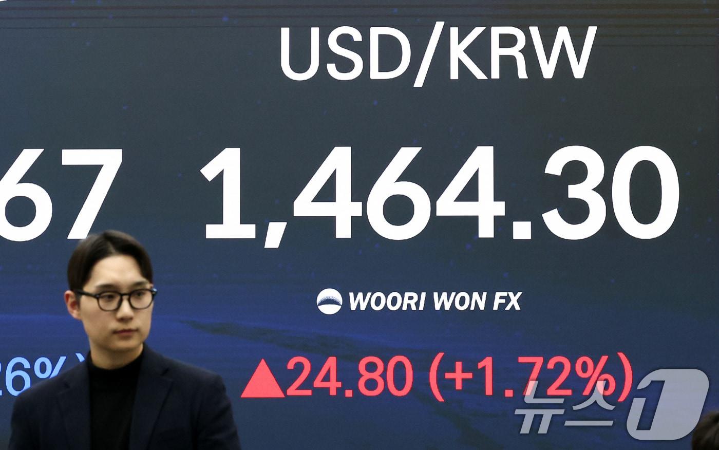 본문 이미지 - 2일 오후 서울 중구 우리은행 본점 딜링룸 전광판에 환율 현황이 표시되어 있다. 서울외환시장에서 원·달러 환율은 전일 대비 24.80원(1.72%) 상승한 달러당 1464.30원에 거래되고 있다. 2026.2.2/뉴스1 ⓒ News1 최지환 기자