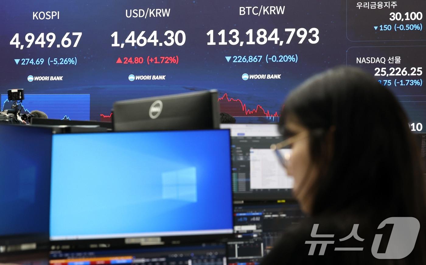 본문 이미지 - 2일 오후 서울 중구 우리은행 본점 딜링룸 전광판에 주요지수가 표시되어 있다. 이날 코스피는 전 거래일 대비 274.69p(5.26%) 하락한 4949.67에 마감했다. 비트코인 또한 지난해 4월 이후 9개월만에 8만달러 아래에서 거래중이다. 2026.2.2/뉴스1 ⓒ News1 최지환 기자