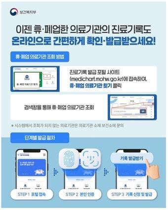 본문 이미지 - 진료기록보관시스템 카드뉴스.(보건복지부 제공)