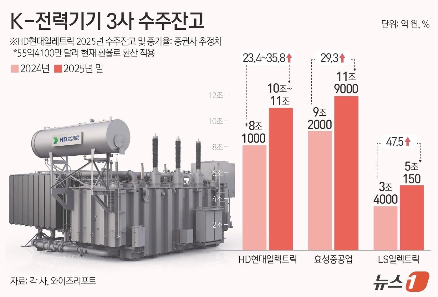 본문 이미지 - ⓒ News1 김지영 디자이너