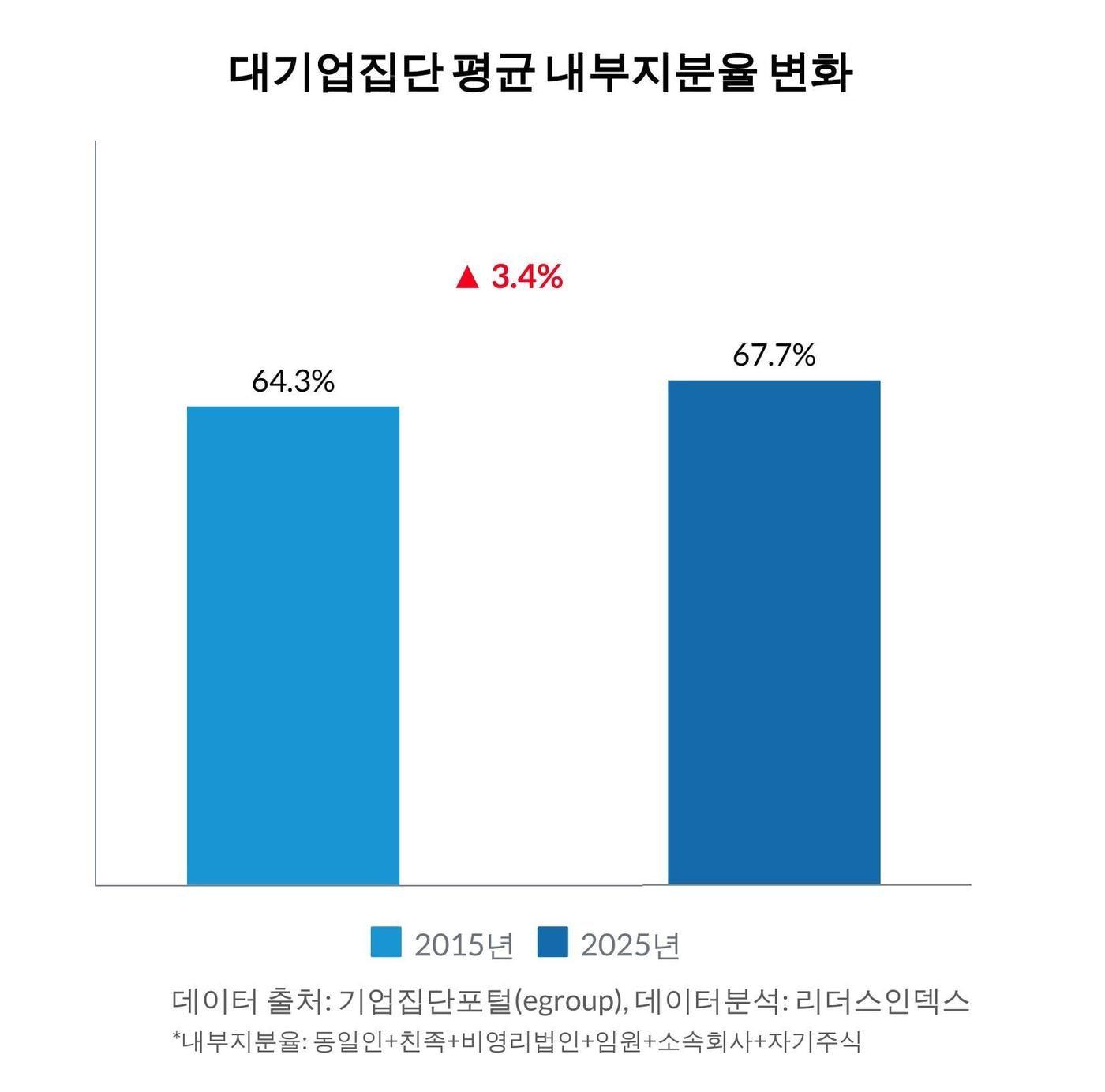 본문 이미지 -  (자료제공 = 리더스인덱스)