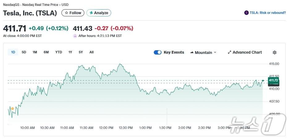 본문 이미지 - 테슬라 일일 주가 추이 - 야후 파이낸스 갈무리