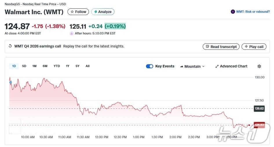 본문 이미지 - 월마트 일일 주가 추이 - 야후 파이낸스 갈무리