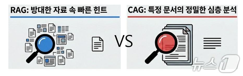 본문 이미지 -  뉴스1