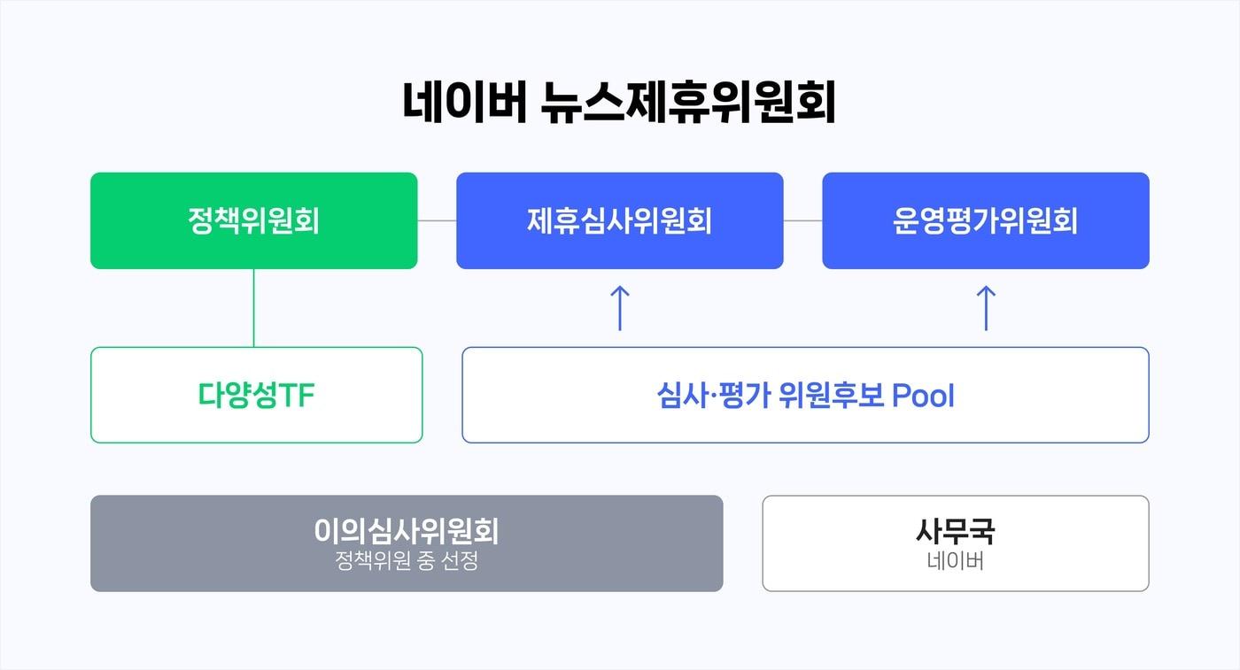 본문 이미지 - 네이버 뉴스제휴위원회(네이버 제공)