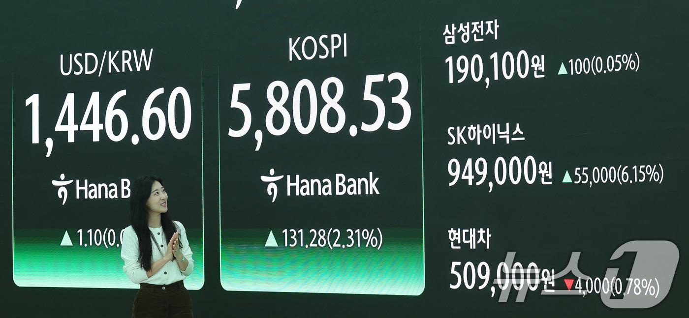 본문 이미지 - 20일 오후 서울 중구 하나은행 딜링룸 현황판에 코스피 지수가 전일 종가와 비교해 131.28포인트(p)(2.31%) 상승한 5808.53을 나타내고 있다. 코스닥은 전일 대비 6.71포인트(p)(0.58%) 하락한 1154.00로 마감했다. 2026.2.20 ⓒ 뉴스1 박지혜 기자