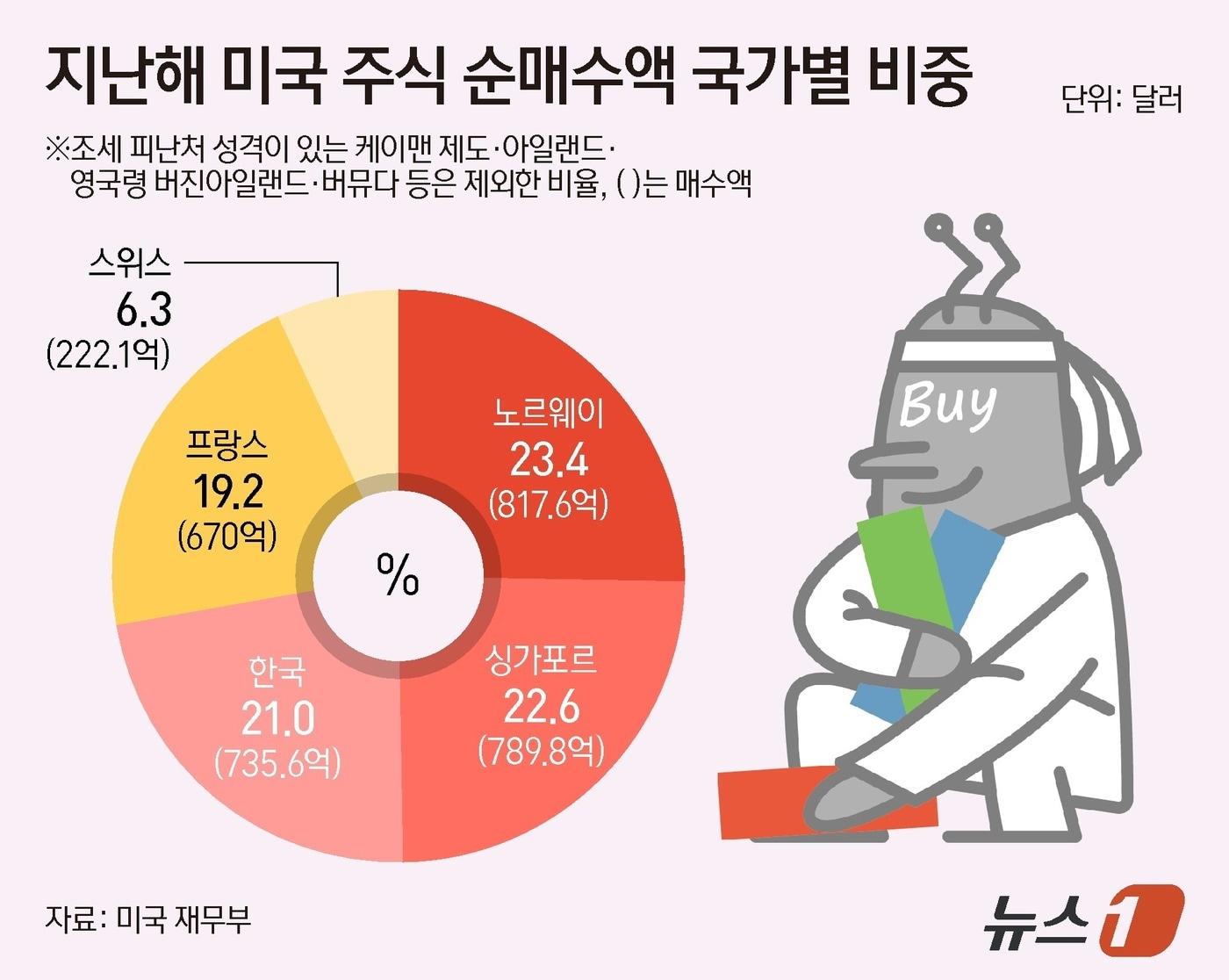 ⓒ 뉴스1 양혜림 디자이너