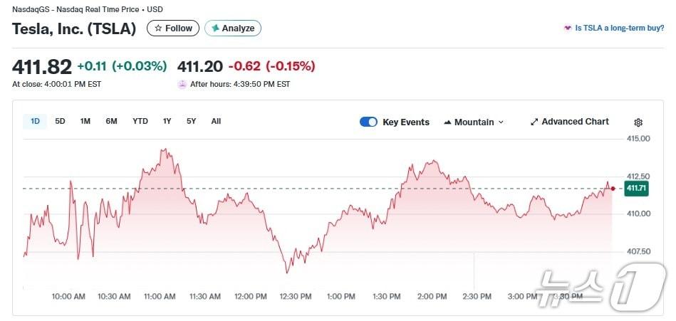 본문 이미지 - 테슬라 일일 주가추이 - 야후 파이낸스 갈무리