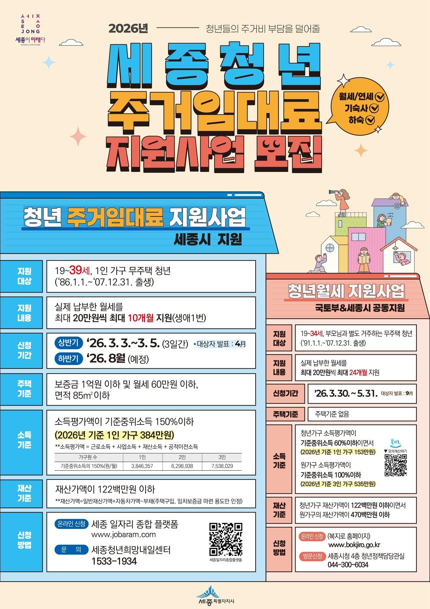 본문 이미지 - 청년 주거임대료 지원사업 홍보물. (세종시 제공. 재판매 및 DB 금지)