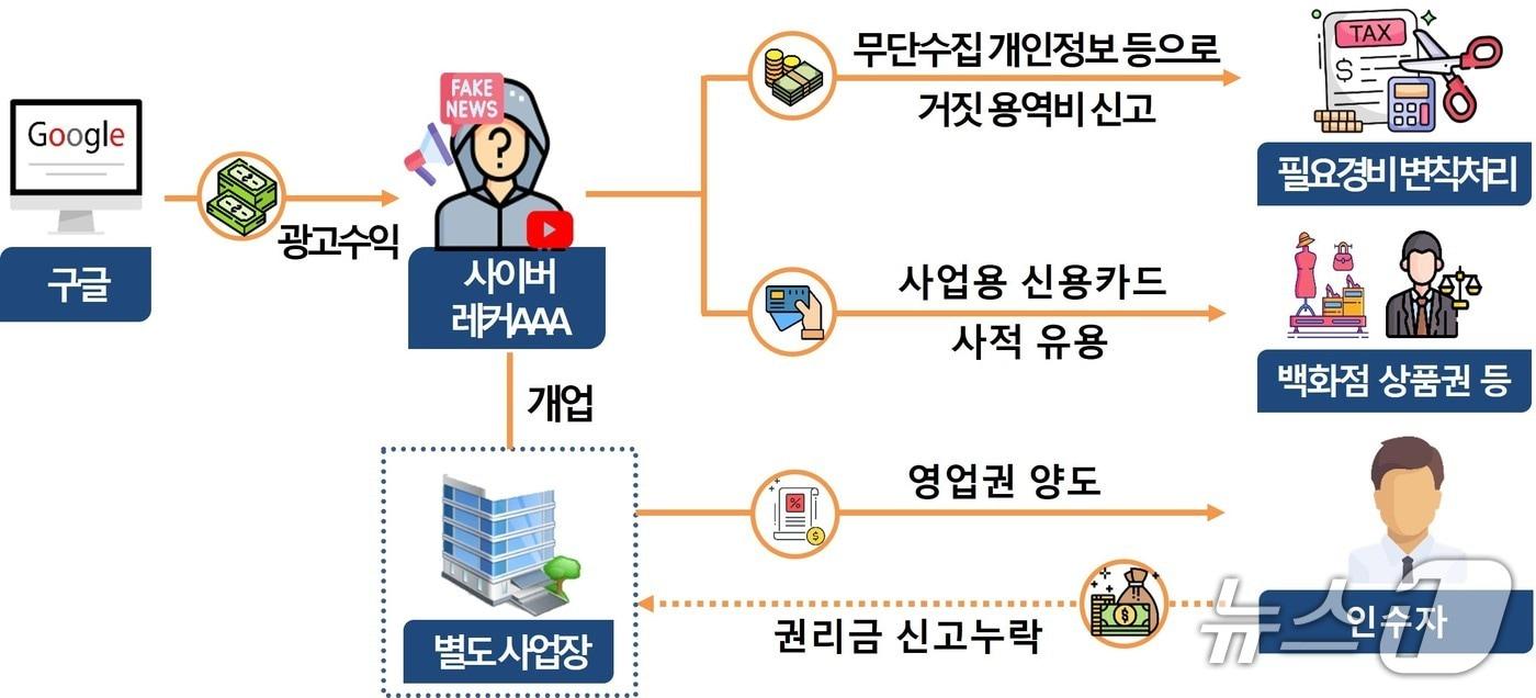 본문 이미지 - (국세청 제공)