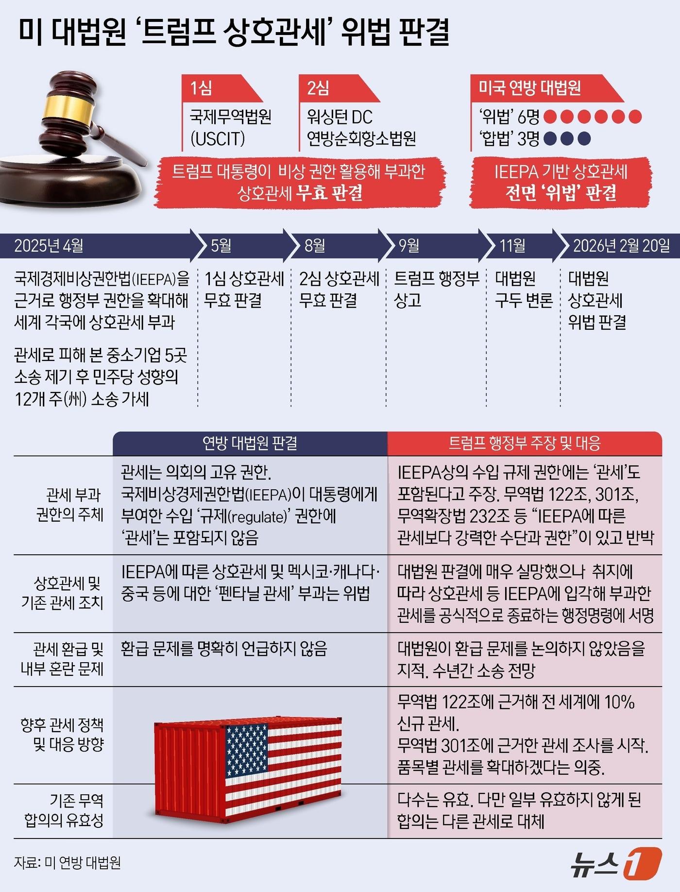 본문 이미지 - ⓒ 뉴스1 양혜림 디자이너