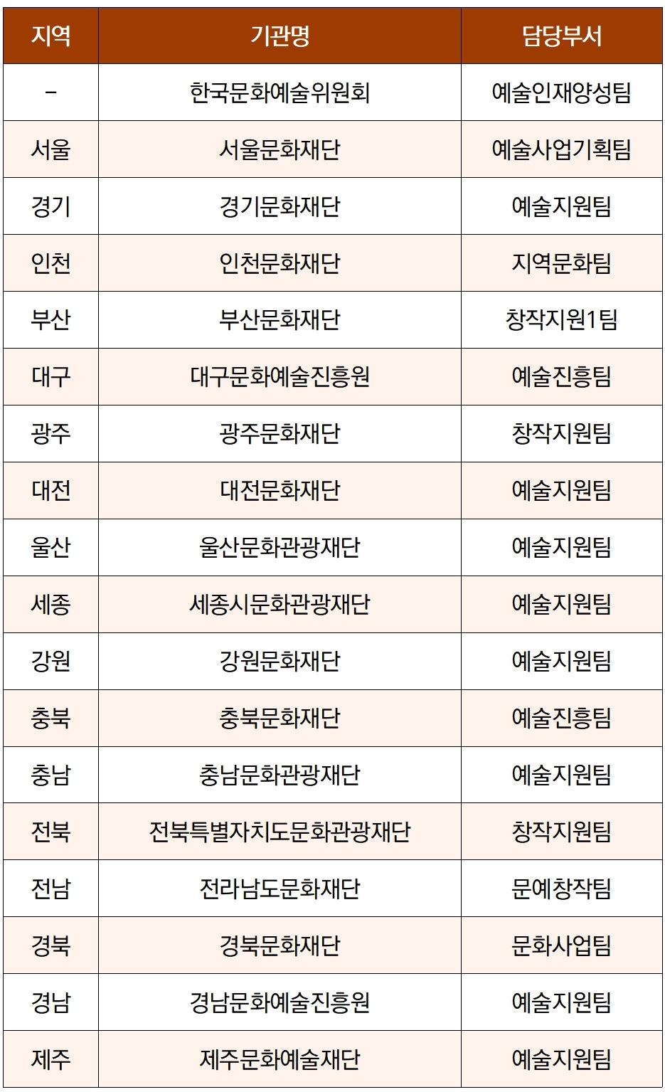 본문 이미지 - 케이-아트 청년 창작자 지원