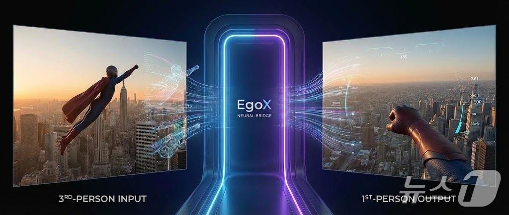 본문 이미지 - 3인칭 시점을 1인칭으로 변환하는 에고엑스 기술(AI생성이미지·KAIST 제공) /뉴스1