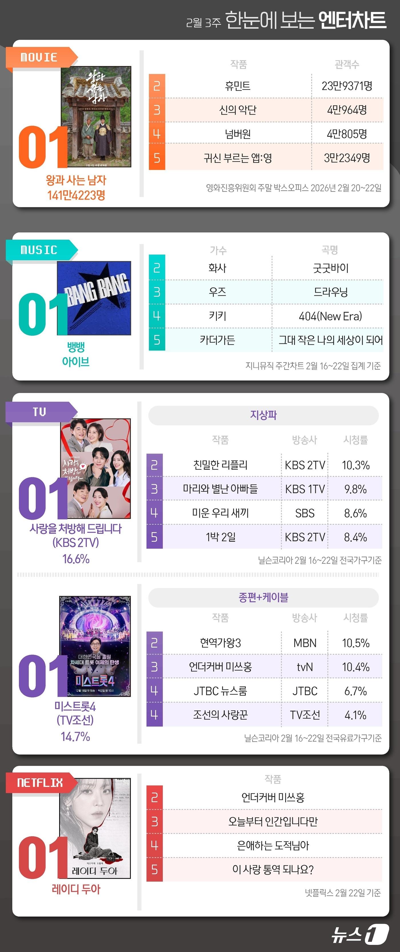 본문 이미지 - ⓒ 뉴스1 양혜림 디자이너