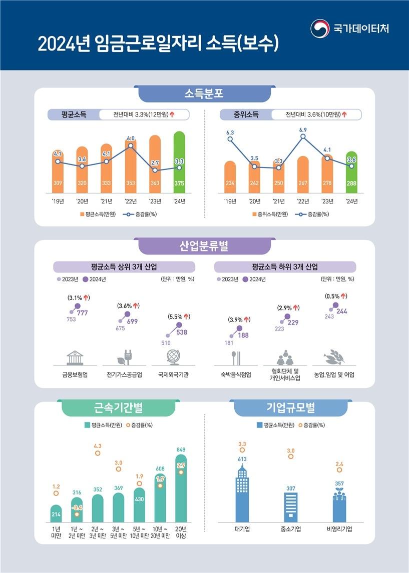 본문 이미지 - (국가데이터처 제공)