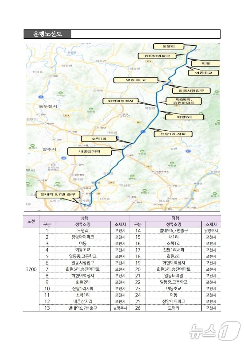 본문 이미지 - 포천시-남양주 별내역 잇는 광역버스 3700번이 오는 3월 4일 개통한다. (사진=포천시) ⓒ 뉴스1