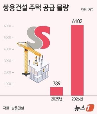 본문 이미지 - ⓒ 뉴스1 김지영 디자이너
