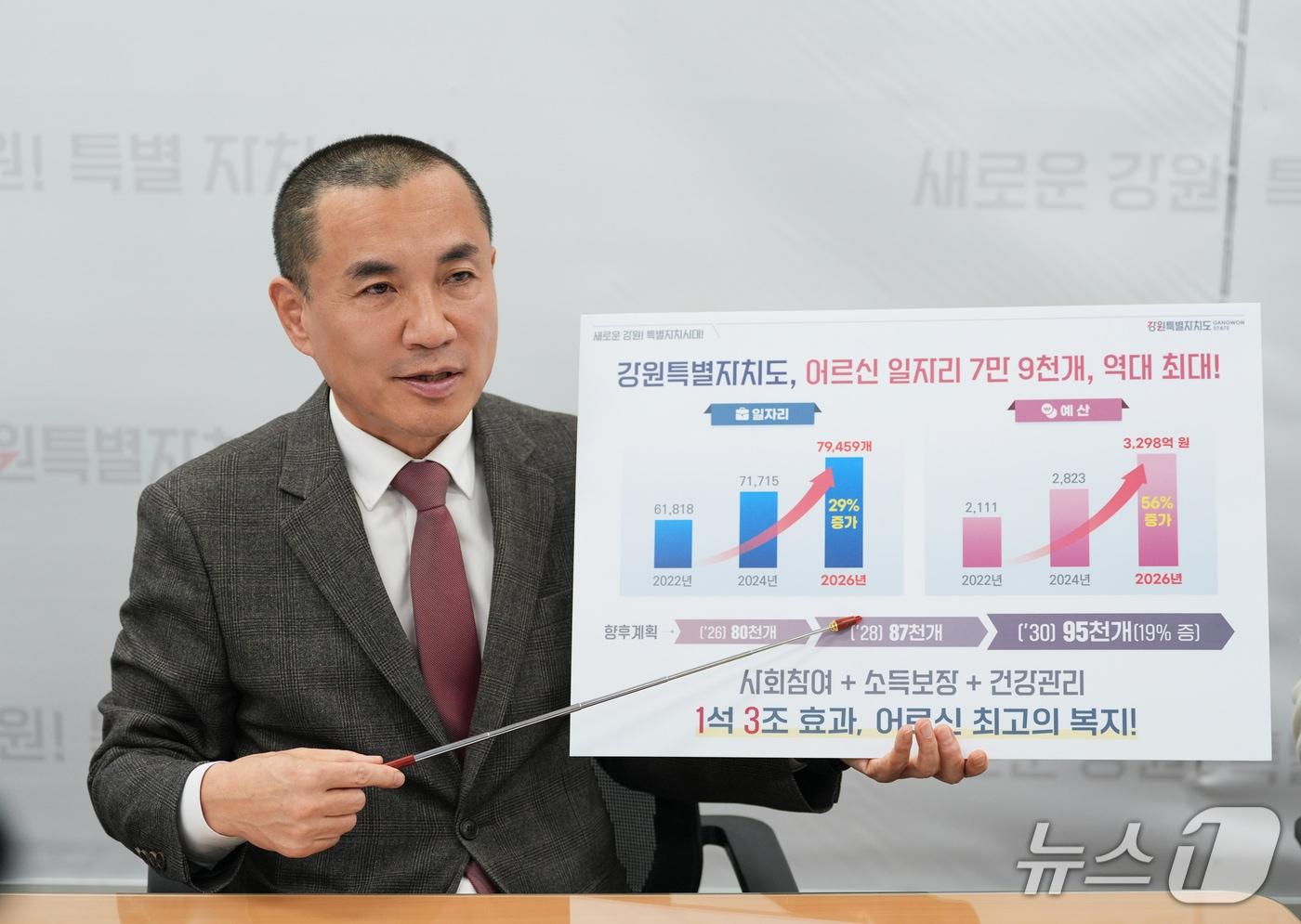 본문 이미지 - 김진태 강원지사가 23일 열린 간담회에서 역대 최대 규모로 확대 시행하는 올해 어르신 일자리 사업에 대해 설명하고 있다.(강원도 제공. 재판매 및 DB금지)/뉴스1