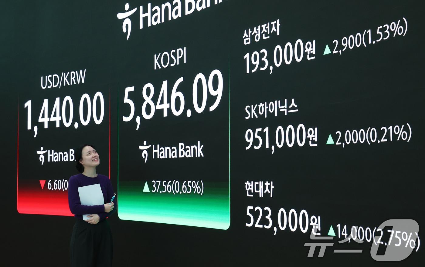 본문 이미지 - 코스피 지수가 종가 기준 사상 최고치를 경신한 23일 오후 서울 중구 하나은행 본점 딜링룸 전광판에 코스피 종가가 표시되고 있다. 2026.2.23 ⓒ 뉴스1 오대일 기자