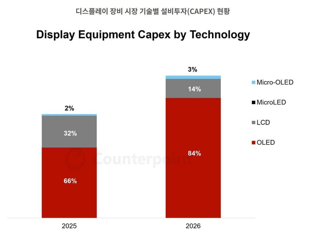 본문 이미지 - (카운터포인트리서치제공)