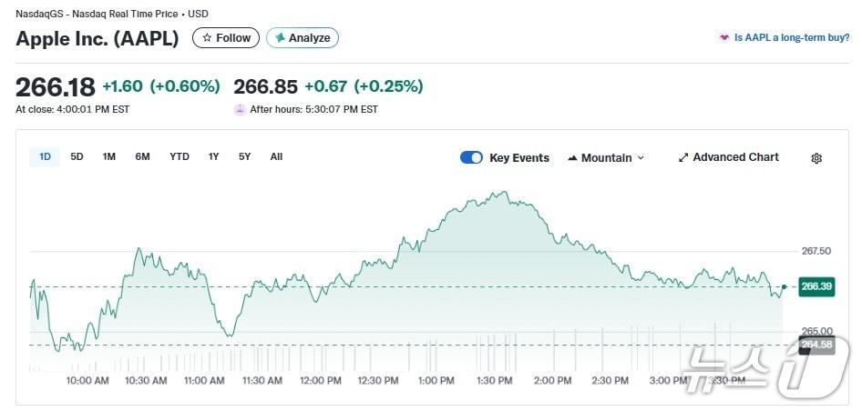 본문 이미지 - 애플 일일 주가 추이 - 야후 파이낸스 갈무리