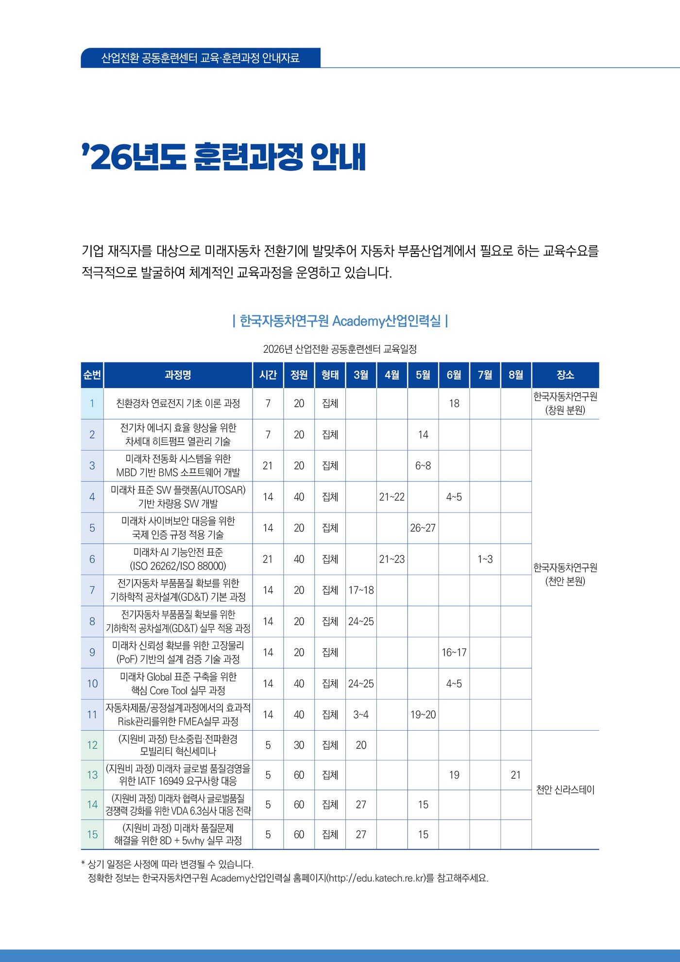 본문 이미지 - 한국자동차연구원이 지난해부터 2029년까지 5년간 수행하는 '산업전환 공동훈련센터' 사업의 올해 교육과정 내용(자료사진. 한자연 제공). 2026.02.24.