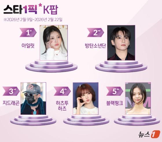 본문 이미지 - ⓒ 뉴스1 양혜림 디자이너