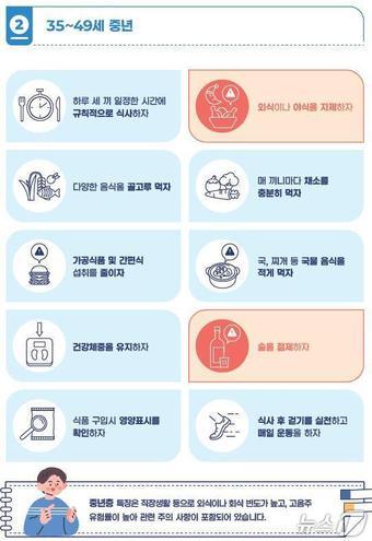 본문 이미지 - 고혈압 위험 성인을 위한 맞춤형 영양관리 가이드(식약처 제공)