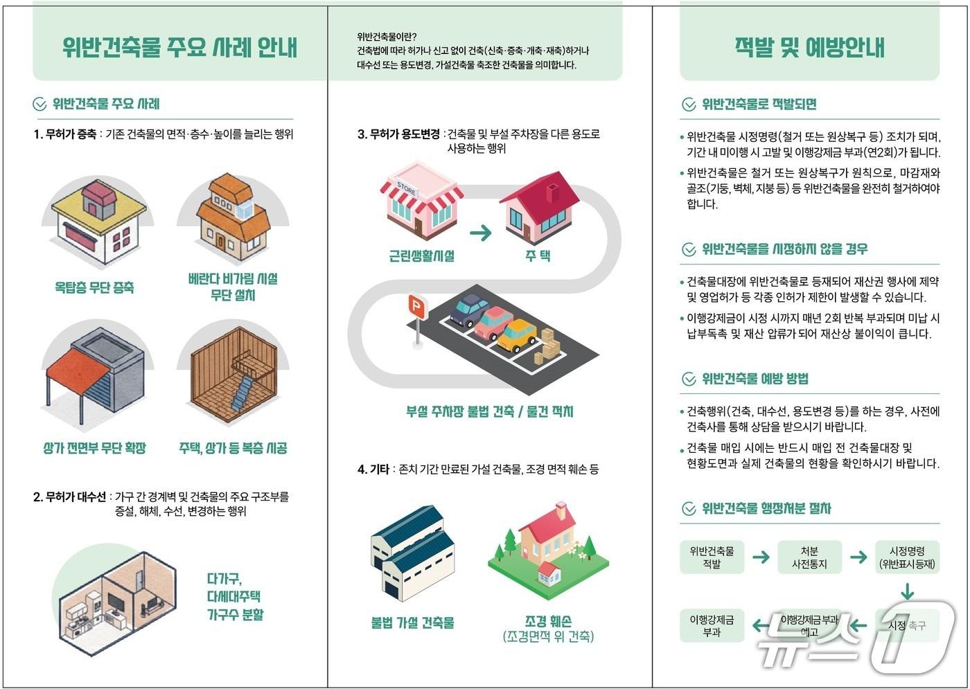 본문 이미지 - 대구 달성군 불법건축물 예방 홍보지(대구 달성군 제공. 재판매 및 DB금지)
