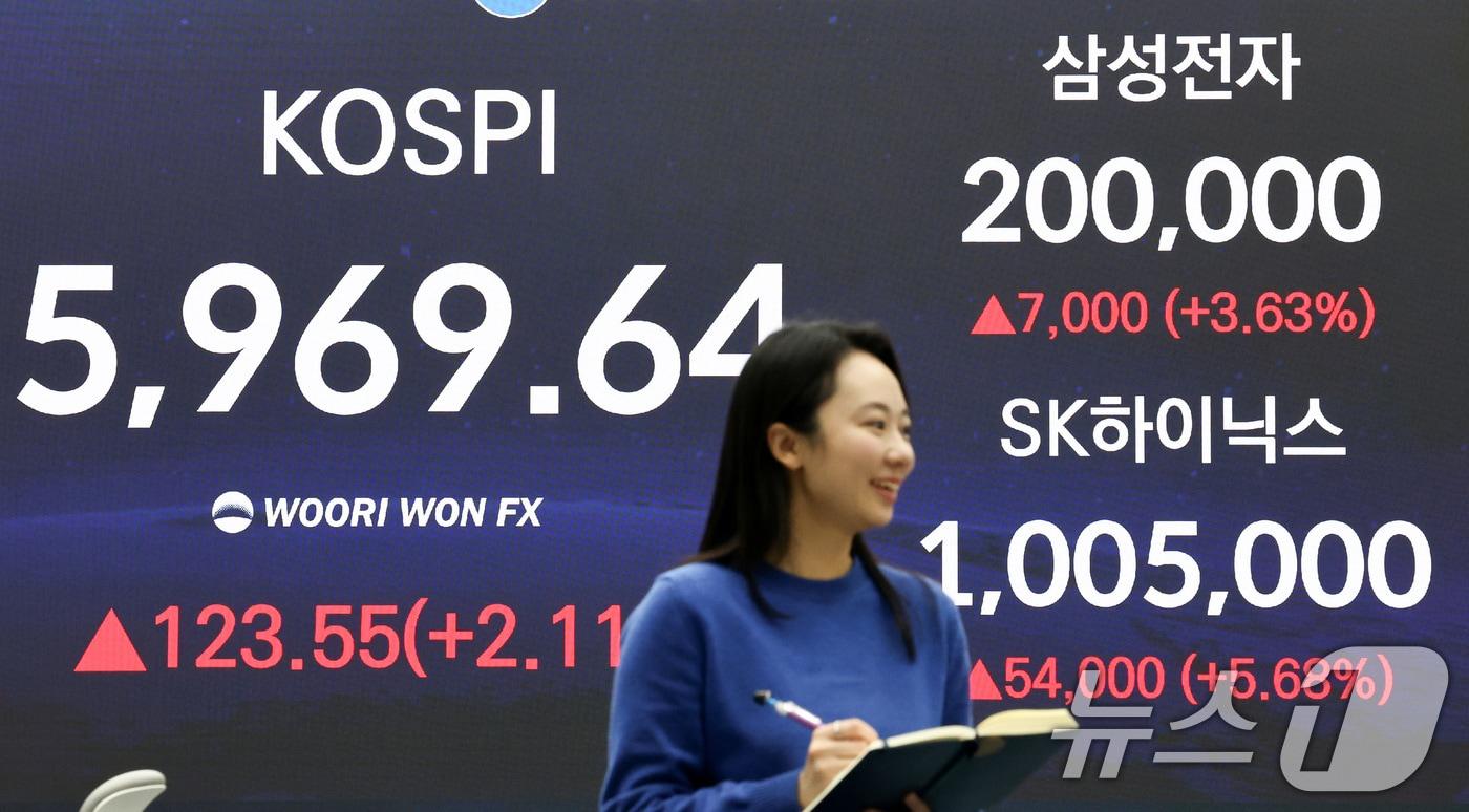 본문 이미지 - 코스피가 종가 기준 최고치를 갱신한 24일 서울 중구 우리은행 본점 딜링룸 전광판에 코스피 종가가 표시되어 있다. 2026.2.24 ⓒ 뉴스1 최지환 기자