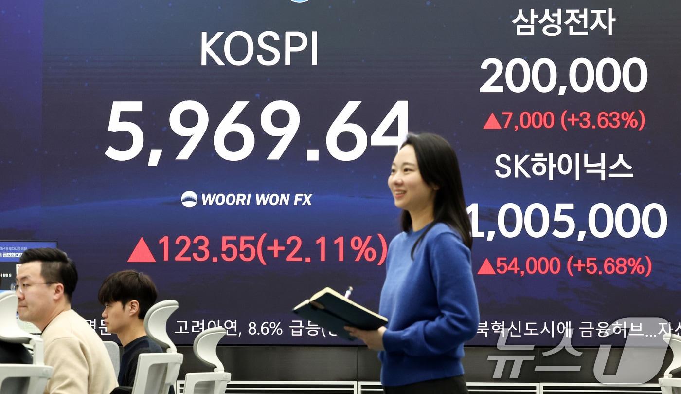 본문 이미지 - 코스피가 종가 기준 최고치를 갱신한 24일 서울 중구 우리은행 본점 딜링룸 전광판에 코스피 종가가 표시되어 있다. 2026.2.24 ⓒ 뉴스1 최지환 기자