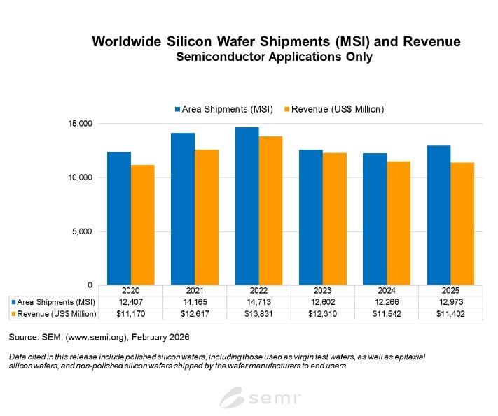 본문 이미지 - SEMI 제공