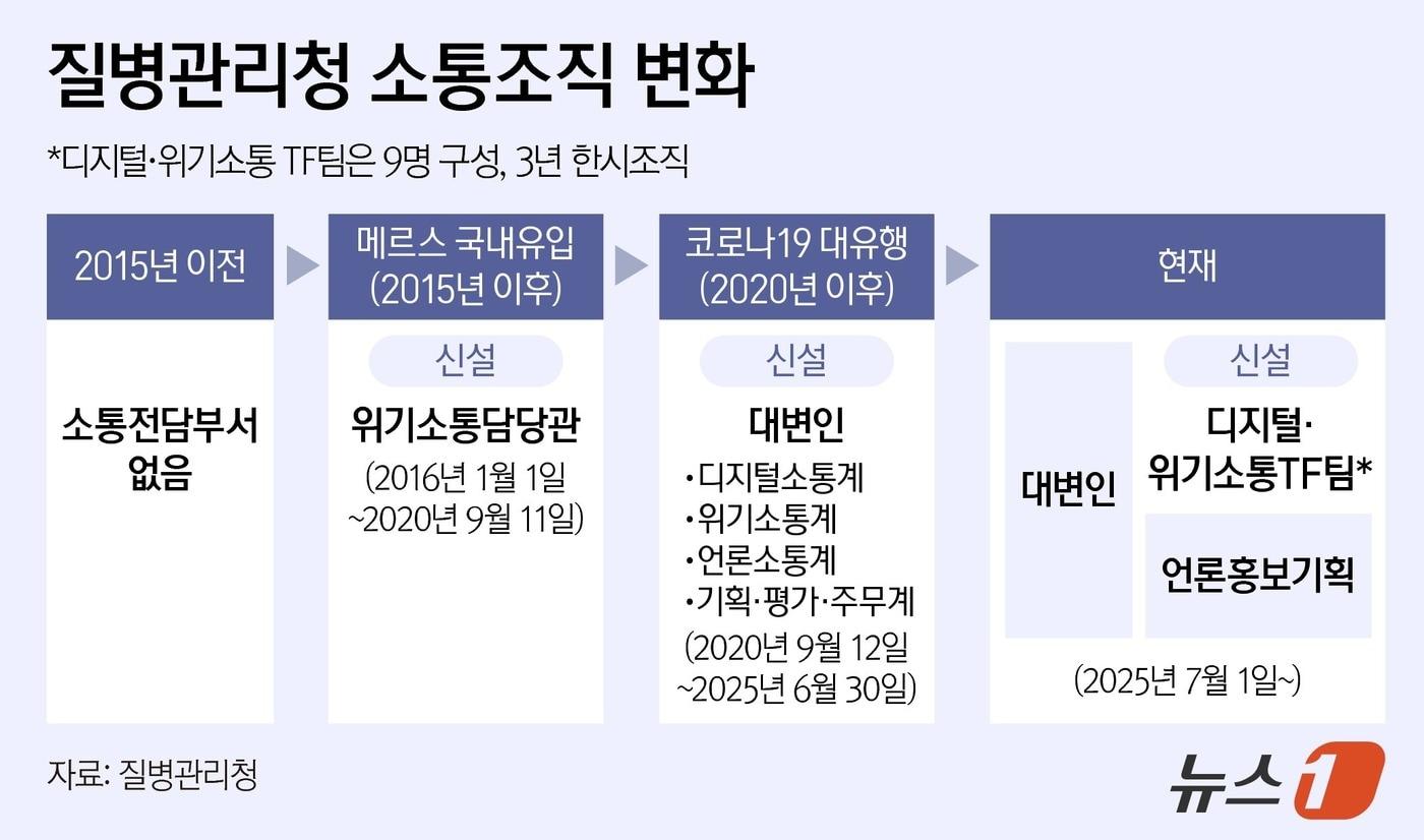 본문 이미지 - ⓒ 뉴스1 양혜림 디자이너