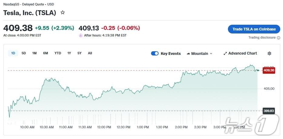 본문 이미지 - 테슬라 일일 주가 추이 - 야후 파이낸스 갈무리