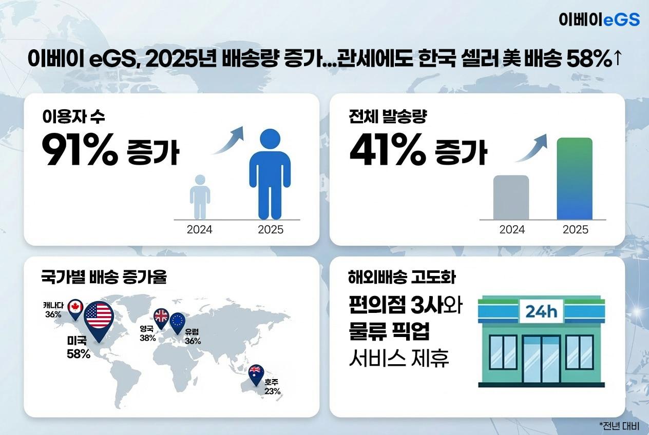 본문 이미지 - (이베이 제공)