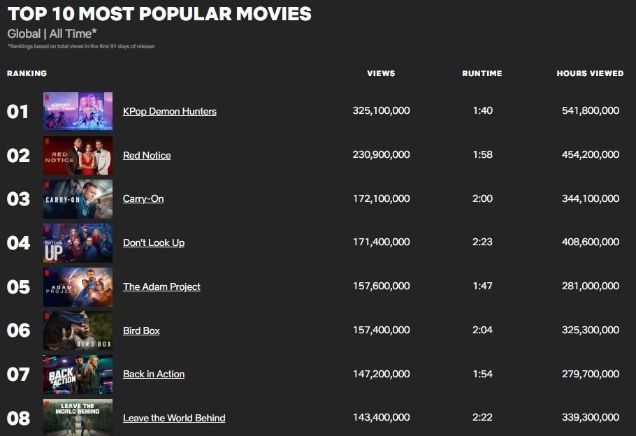 본문 이미지 - 애니메이션 영화 '케이팝 데몬 헌터스'