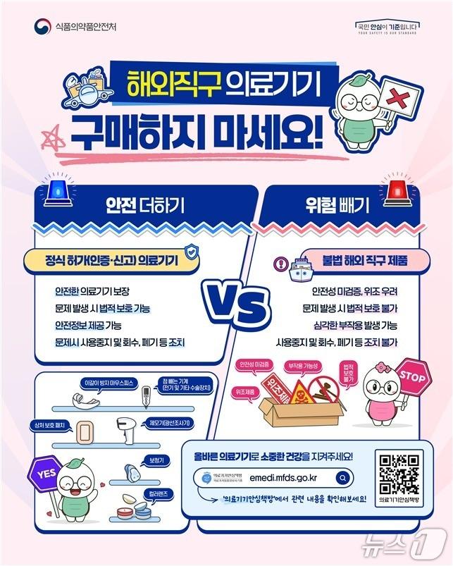 본문 이미지 - 식품의약품안전처는 의료기기 해외직구로 인한 소비자 피해를 예방하기 위해 청년층을 포함한 '제2기 의료기기 민･관 합동 온라인 감시단'을 오는 3월부터 본격 출범한다고 25일 밝혔다. 사진은 온라인 플랫폼을 통한 의료기기 구매 전 유의사항 포스터.(식품의약품안전처 제공)