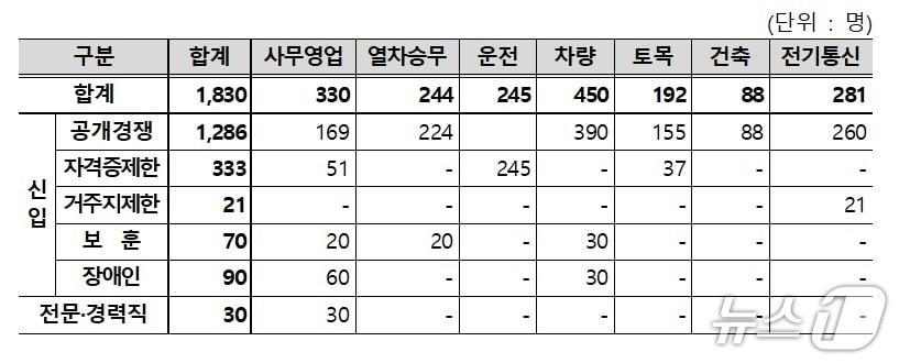 본문 이미지 - 뉴스1 