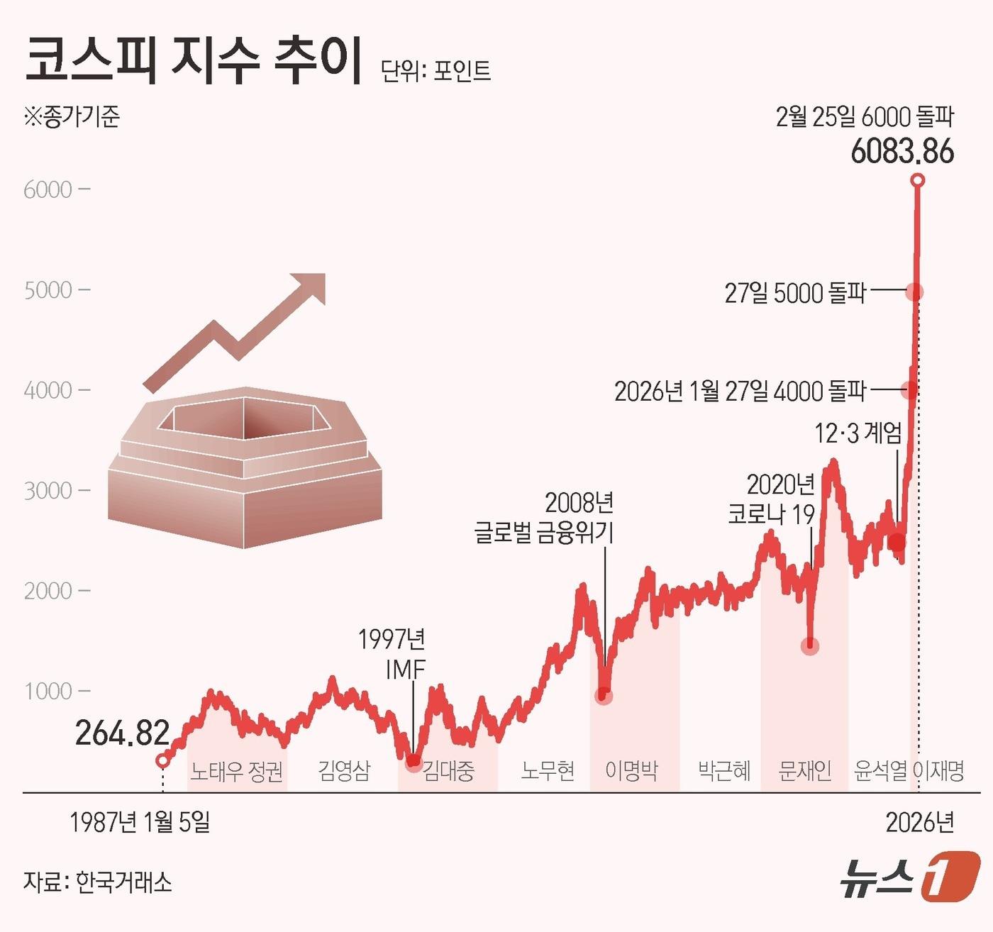 본문 이미지 - ⓒ 뉴스1 김초희 디자이너