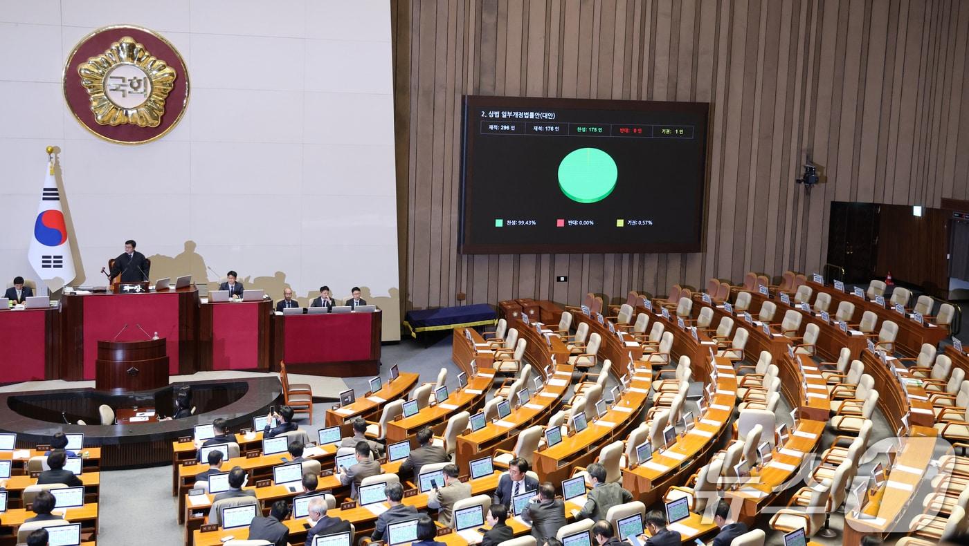 본문 이미지 - 25일 서울 여의도 국회에서 열린 제432회국회(임시회) 8차 본회의에서 기업의 자사주 소각을 의무화하는 이른바 '3차 상법 개정안'이 찬성 175표로 통과되고 있다. 2026.2.25 ⓒ 뉴스1 이승배 기자