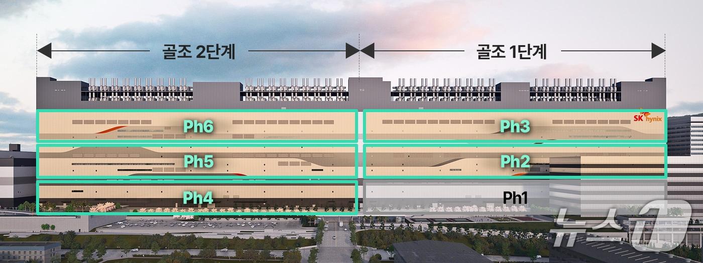 본문 이미지 - (SK하이닉스 뉴스룸)
