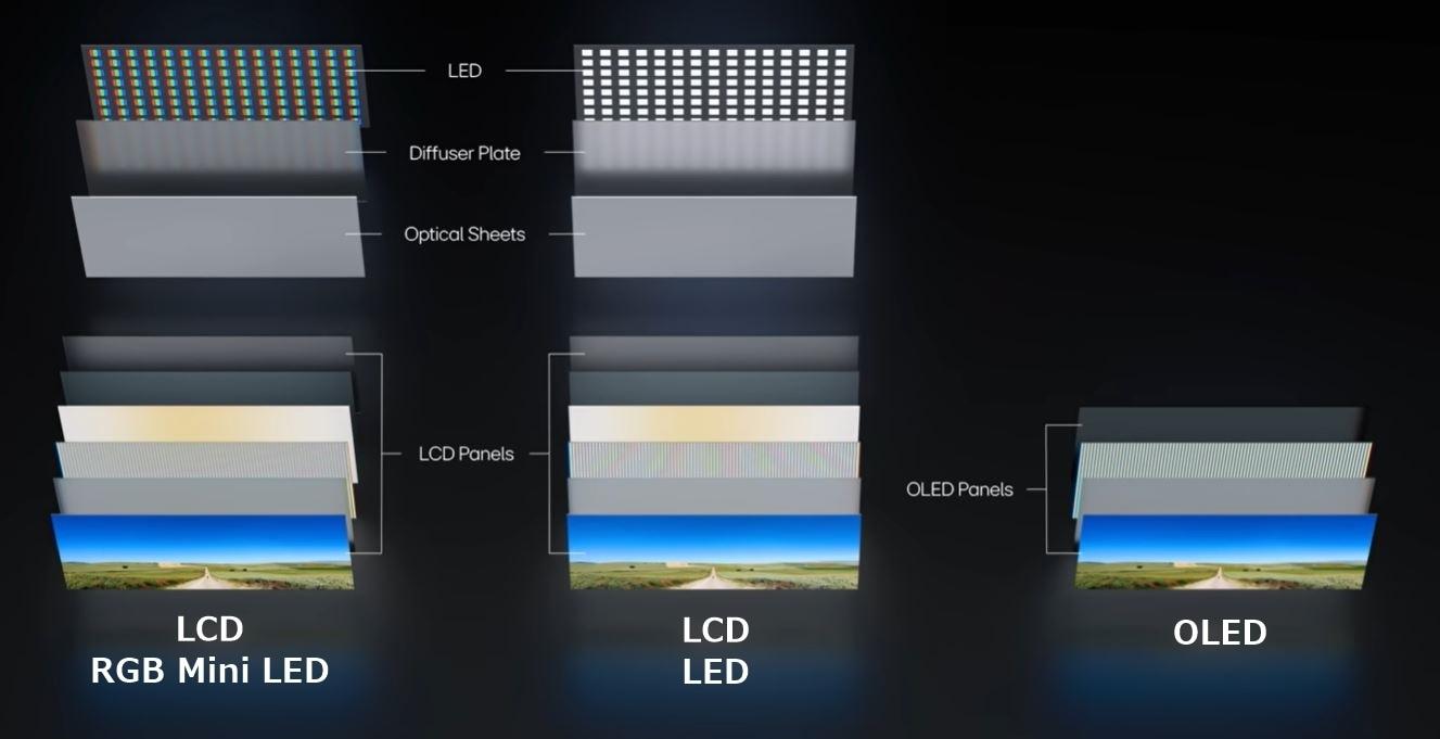 본문 이미지 - LG디스플레이가 글로벌 인증전문기업 UL솔루션즈(UL Solutions)로부터 TV와 모니터를 포함한 대형 OLED 패널 전 제품의 휘도(화면 밝기) 유지율이 100%라는 성능 우수성 검증을 받았다.(LG디스플레이제공)
